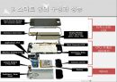 ★우수레포트★[스마트폰 전망] 스마트 폰 구성, 스마트폰 성능, 주요 스마트폰 분석, 스마트폰 전망, 스마트폰의 미래,왜 스마트 폰인가?
 5페이지