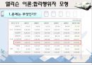 ★우수레포트★[인천국제공항 仁川國際空港 민영화 정책] 인천국제공항 민영화 정책에 대한 분석, 인천국제공항 민영화 정책 특징, 인천국제공항 민영화 분석, 엘리슨 이론 접목.pptx 9페이지