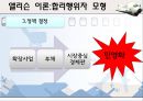 ★우수레포트★[인천국제공항 仁川國際空港 민영화 정책] 인천국제공항 민영화 정책에 대한 분석, 인천국제공항 민영화 정책 특징, 인천국제공항 민영화 분석, 엘리슨 이론 접목.pptx 12페이지