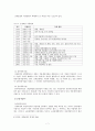 산재보험 이론  7페이지