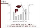 무인양품 (無印良品) 인사.pptx 12페이지