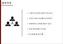 무인양품 (無印良品) 인사.pptx 17페이지