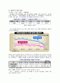 청년실업의 원인 (청년실업의 정의와 현황, 국제 간 비교, 고학력에 따른 3D업종 취업기피, 문이과 대졸자 비율과 일자리비율 불일치, 청년실업 해소방안) 5페이지