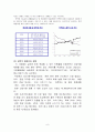 청년실업의 원인 (청년실업의 정의와 현황, 국제 간 비교, 고학력에 따른 3D업종 취업기피, 문이과 대졸자 비율과 일자리비율 불일치, 청년실업 해소방안) 9페이지