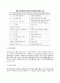 [원가의 개선관리] 원가개선(原價改善)의 중요성과 접근방법 7페이지
