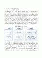 인력기획과정(단계) - 조직의 전략적 방향설정, 인력의 분석 및 예측, 차이(gap)해소를 위한 종합적 인력관리방안의 수립 및 시행,  인력기획 시행결과의 평가 및 환류 10페이지