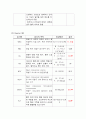 지주막하출혈 신경외과 케이스 스터디 Case Study - 병명 : Acute Subarachnoid Hemorrahage  | 주 증상: Headache 10페이지