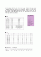 지주막하출혈 신경외과 케이스 스터디 Case Study - 병명 : Acute Subarachnoid Hemorrahage  | 주 증상: Headache 13페이지