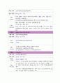 지주막하출혈 신경외과 케이스 스터디 Case Study - 병명 : Acute Subarachnoid Hemorrahage  | 주 증상: Headache 15페이지