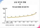 ★ 전시산업론 - MAN IN BEAUTY 4페이지