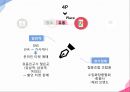★ 전시산업론 - MAN IN BEAUTY 15페이지