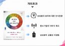 ★ 전시산업론 - MAN IN BEAUTY 20페이지