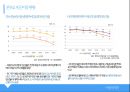 ★ 아동복지론 - 빈곤아동 7페이지