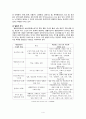  사회복지 실천기술론 - 위기개입이론 5페이지