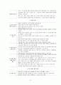  사회복지 실천기술론 - 위기개입이론 22페이지