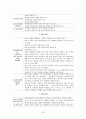  사회복지 실천기술론 - 위기개입이론 24페이지