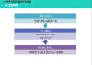 ★ 사회복지 실천기술론 - 심리사회모델 4페이지