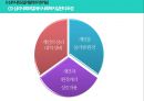 ★ 사회복지 실천기술론 - 심리사회모델 7페이지