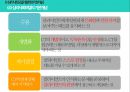 ★ 사회복지 실천기술론 - 심리사회모델 8페이지