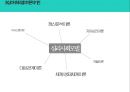 ★ 사회복지 실천기술론 - 심리사회모델 10페이지