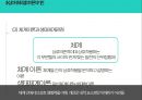 ★ 사회복지 실천기술론 - 심리사회모델 15페이지