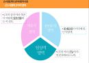 ★ 사회복지 실천기술론 - 심리사회모델 23페이지