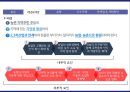 ★ 관광상품론 - 6차산업 6페이지