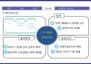 ★ 관광상품론 - 6차산업 12페이지