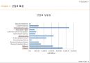 ★ 슈피겐코리아 - 국내 산업 환경분석, 해외시장 진출 분석, 내부역량분석, 경영전략 분석 9페이지