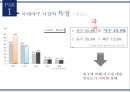 [스포츠 이벤트] 스포츠 마케팅- 야구 4페이지