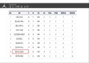★ 스포츠 마케팅 - 농구( BASKETBALL,  안양 KGC 인삼공사) 19페이지