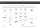 ★ 스포츠 마케팅 - 농구( BASKETBALL,  안양 KGC 인삼공사) 27페이지