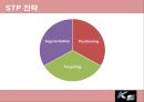[마케팅 전략] 기아자동차 - k5 (SWOT분석, STP전략, 4P전략)  8페이지