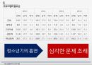 한국 대학교 사회의 이해 - 청소년흡연지도프로그램 4페이지