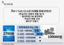 한국 대학교 사회의 이해 - 청소년흡연지도프로그램 10페이지