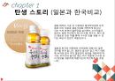 [마케팅 커뮤니케이션] 광동 옥수수 수염차 - SWOT  4P  촉진  경쟁업체 4페이지