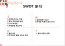 [마케팅 커뮤니케이션] 광동 옥수수 수염차 - SWOT  4P  촉진  경쟁업체 6페이지