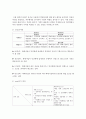 사회활동이나 기업활동에서 직면했었던 과제를 한개 선정한 후,  해결 방안을 도출하기 위한 swot분석을 실시하여 제출  [swot분석] 4페이지