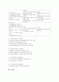 사회활동이나 기업활동에서 직면했었던 과제를 한개 선정한 후,  해결 방안을 도출하기 위한 swot분석을 실시하여 제출  [swot분석] 5페이지