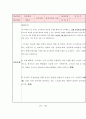 방통대 간호학과 3학년 정신간호과학] ‘스트레스 인식 일지’를 이용하여 지난 1개월 동안 자신의 스트레스로 생각되는 것을 빠짐없이 가능한 모두 기록하고,  발견한 내용이나 특성 기술 및 스트레스관리 방법 2페이지