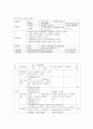 미술美術과 수업연구 지도안 6페이지