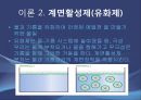 에멀젼 제조 실험實驗 5페이지