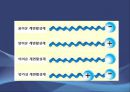 에멀젼 제조 실험實驗 7페이지