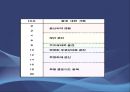 에멀젼 제조 실험實驗 9페이지