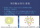 에멀젼 제조 실험實驗 13페이지