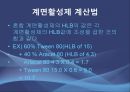 에멀젼 제조 실험實驗 15페이지