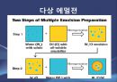 에멀젼 제조 실험實驗 16페이지