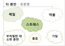 배설장애 Elimination Disorders - 유뇨증 Enuresis & 유분증 Encopresis
.pptx 13페이지