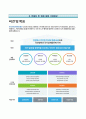 한국韓國인터넷진흥원 정규직신입 자기소개서+면접기출문제,한국인터넷진흥원합격자소서 5페이지