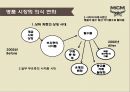 MCM (Mode creation munich) 브랜드 성공전략& CEO김성주 - MCM 브랜드 성공.pptx 13페이지